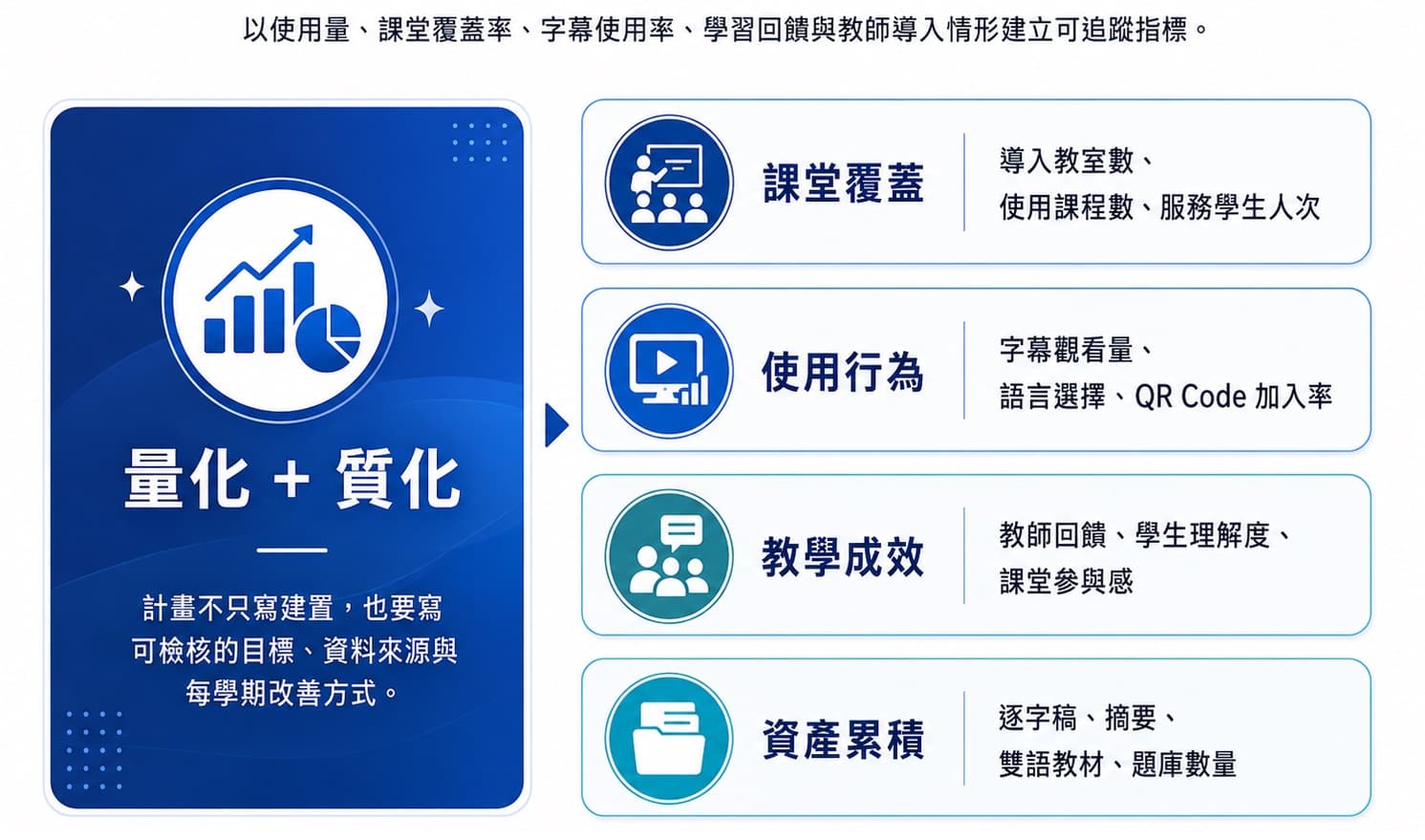圖 06｜質化與量化成效指標
