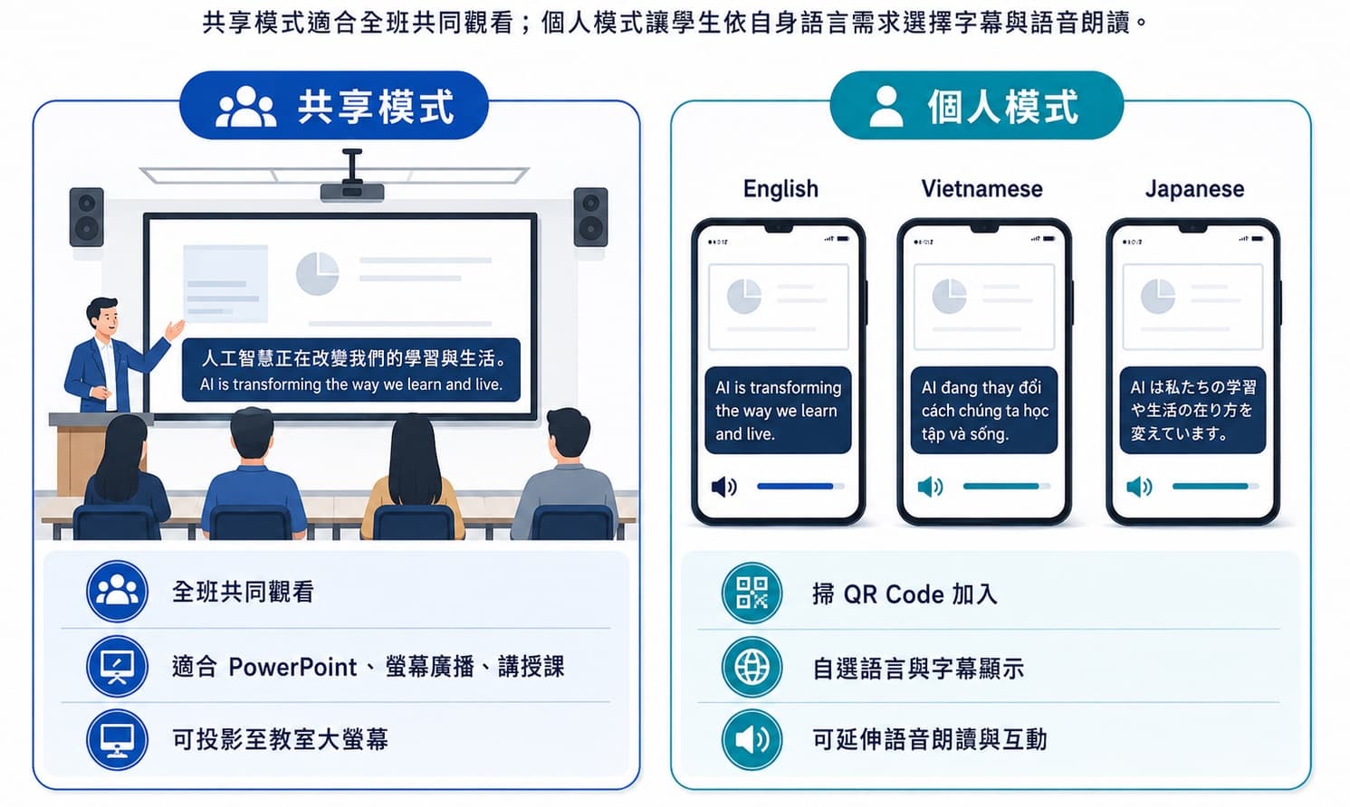 圖 03｜共享模式與個人模式
