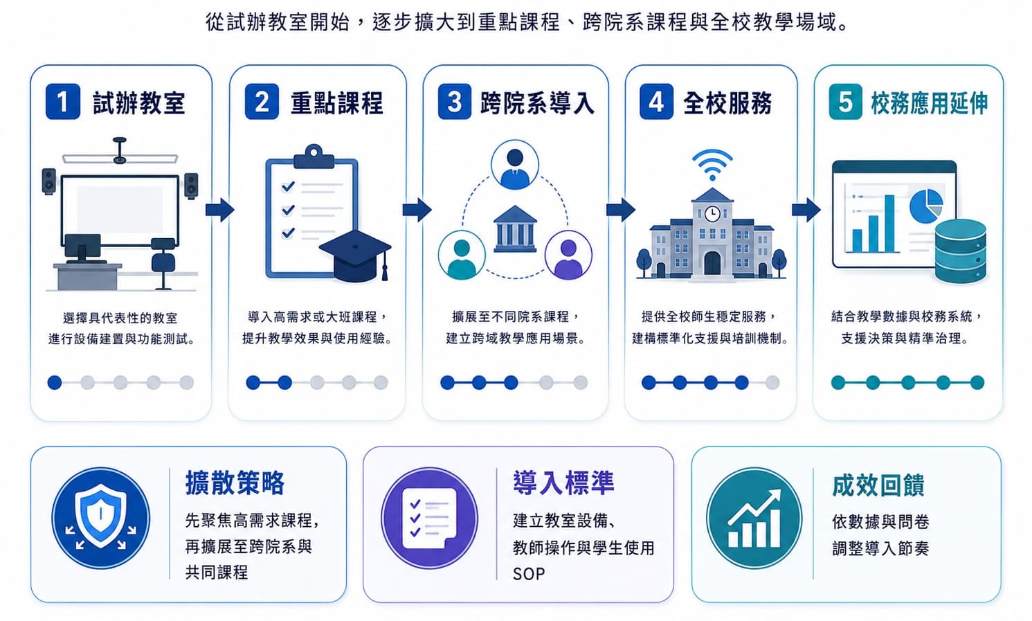 圖 10｜跨院系逐步擴散路徑