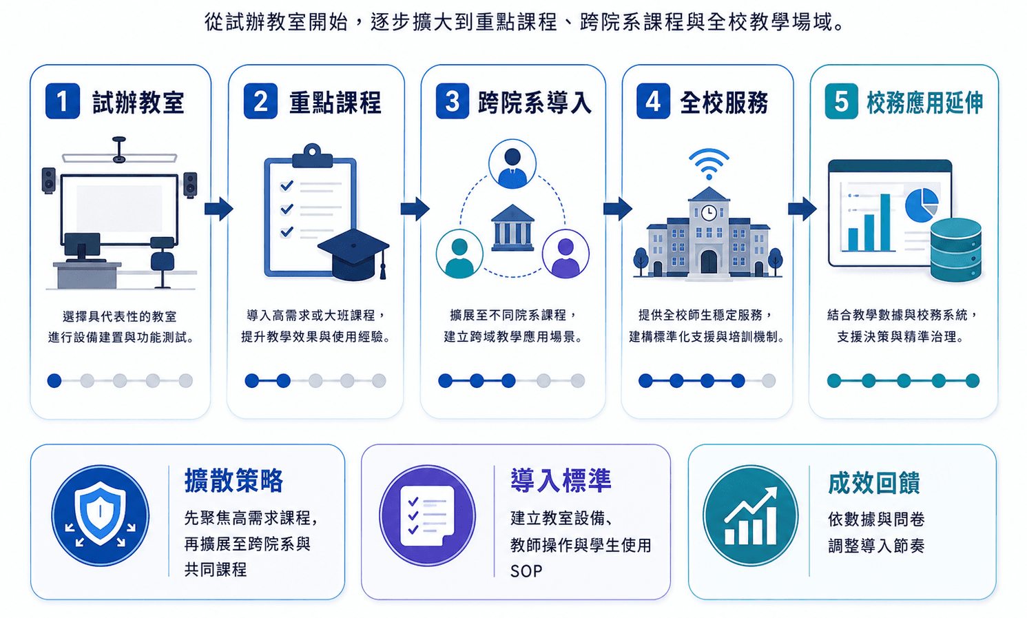 圖 10｜跨院系逐步擴散路徑